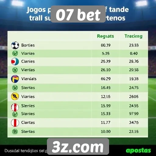 Tendências de jogos populares na 07 bet