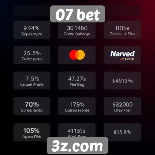Avaliação das opções de pagamento no 07 bet